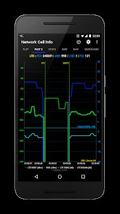 ��������� Network Cell Info �� ������� - MOD ��������� ������